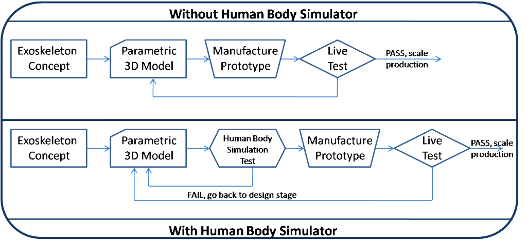 Human_Body_Simulator_Flow_Chart-copy-1024x472