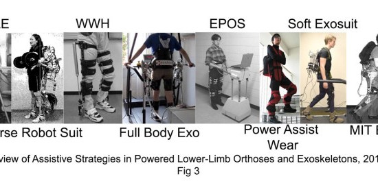 assistive-exoskeleton-reviews-Full_Papers-620x264