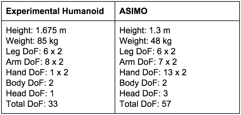 honda-experimental-humanoid-specs-1443794089858
