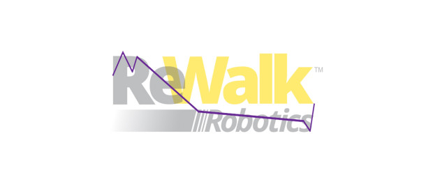 سهام ReWalk Robotics پیش و پس از حمایت ادارۀ امور کهنه سربازان
