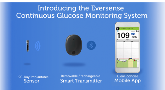 سامانۀ نظارت پیوسته بر گلوکز Eversense