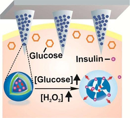 insulin-delivery-patch