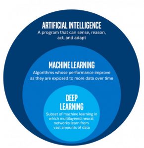 چه تفاوتی میان یادگیری ماشین و هوش مصنوعی وجود دارد؟