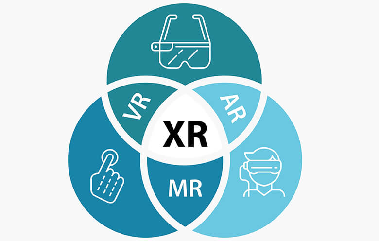 جایگاه Extended Reality در دنیای امروز