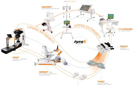 Tyromotion و توانبخشی با بازی