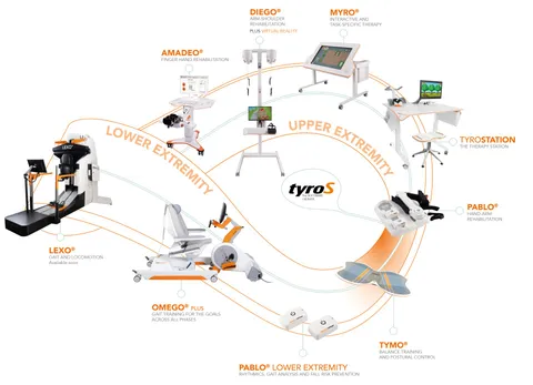 توانبخشی با دستگاه های Tyromotion