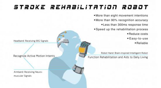 رباتیک پوشیدنی و رابط های مغز و رایانه موجب بهبود توانبخشی سکته مغزی میشود