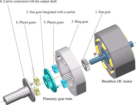 DC brushless planetary gear motor
