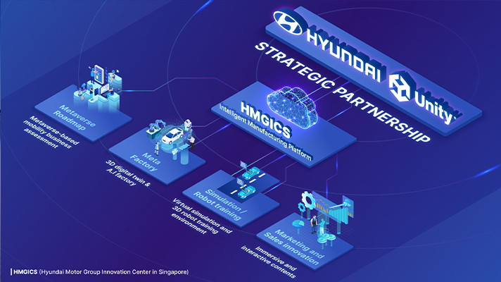 هیوندای موتور قصد دارد یک شراکت استراتژیک با Unity ایجاد و یک متافکتوری تأسیس کند