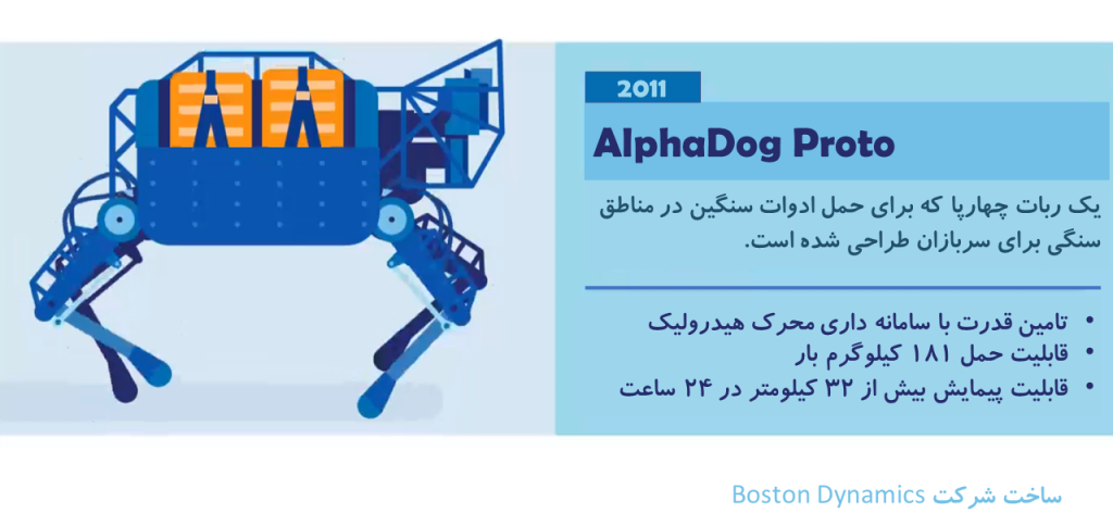 AlphaDog