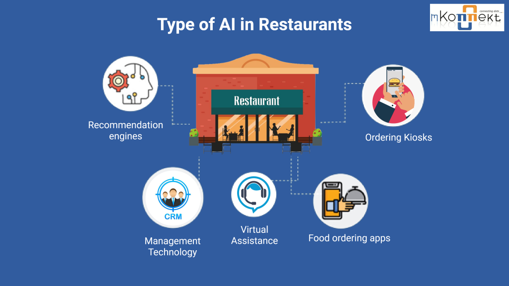 انواع هوش مصنوعی در صنایع غذایی و رستوران