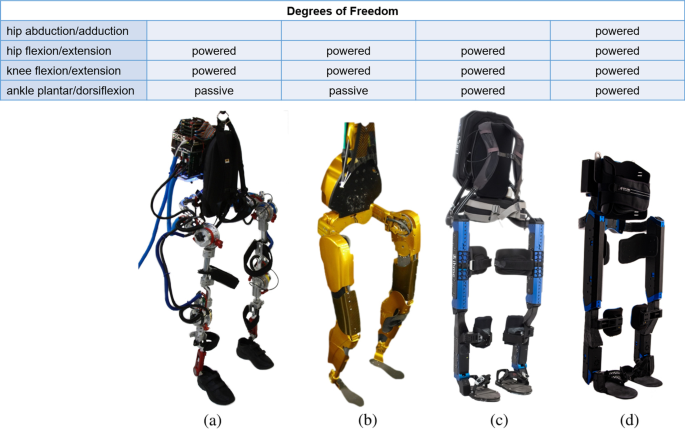 Quix در Cybathlon 2020