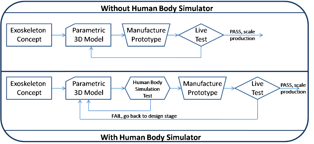 Human_Body_Simulator_Flow_Chart-copy-1024x472