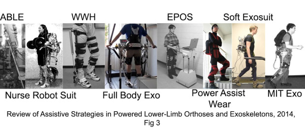 assistive-exoskeleton-reviews-Full_Papers-620x264
