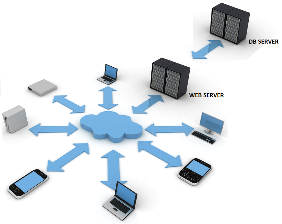 رایانش توزیع شده یا Distributed Copmuting چیست ؟