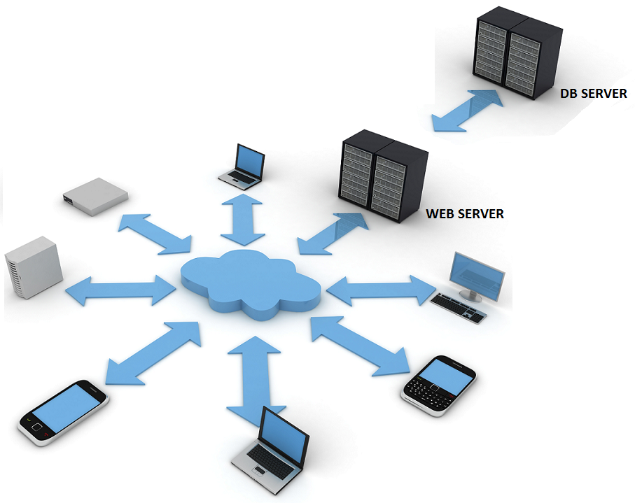 رایانش توزیع شده یا Distributed Copmuting چیست ؟ 