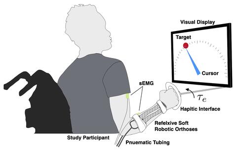 ساخت آستین رباتیک برای بهبود کنترل بازو در کودکان فلج مغزی