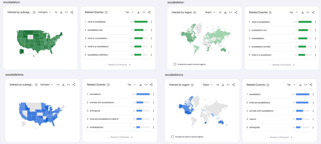 Exoskeleton  و Exoskeletons google trends